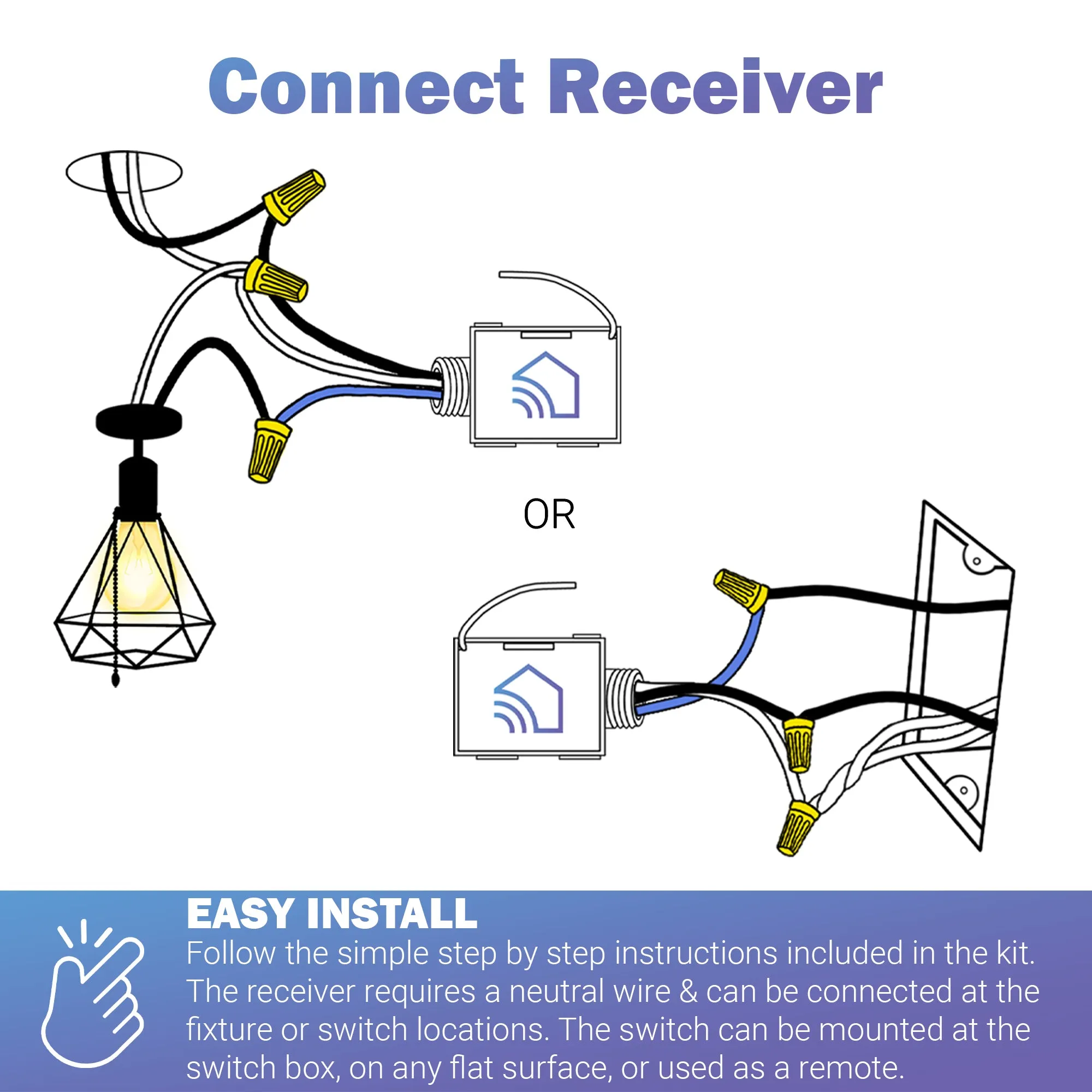 20 AMP ON/OFF RECEIVER FOR WIRELESS SWITCHES