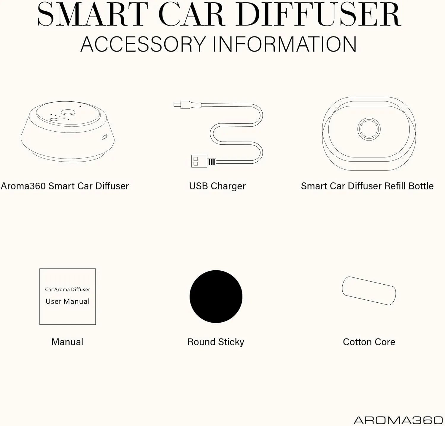 Aroma360 Smart Car Air Freshener Aromatherapy Diffuser, 1 Car Diffuser Oil