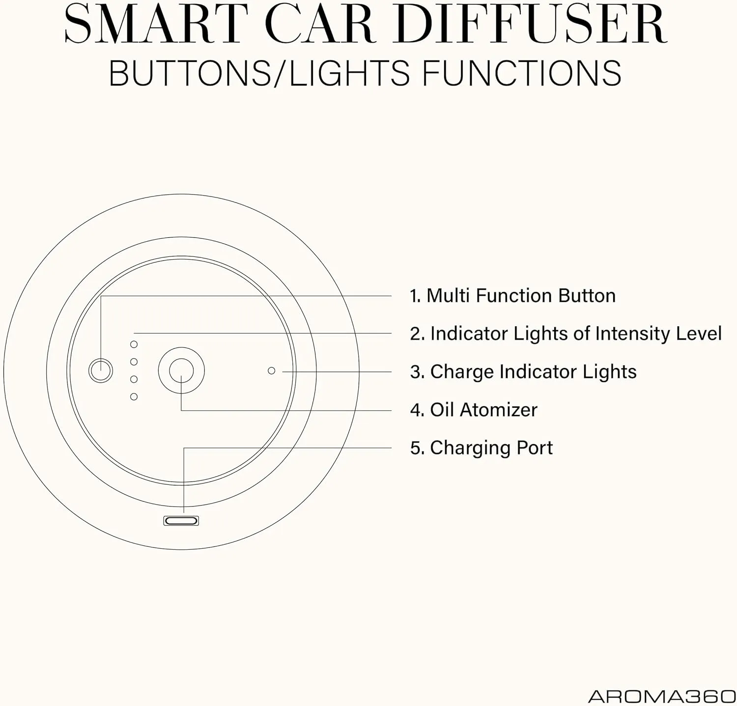 Aroma360 Smart Car Air Freshener Aromatherapy Diffuser, 1 Car Diffuser Oil