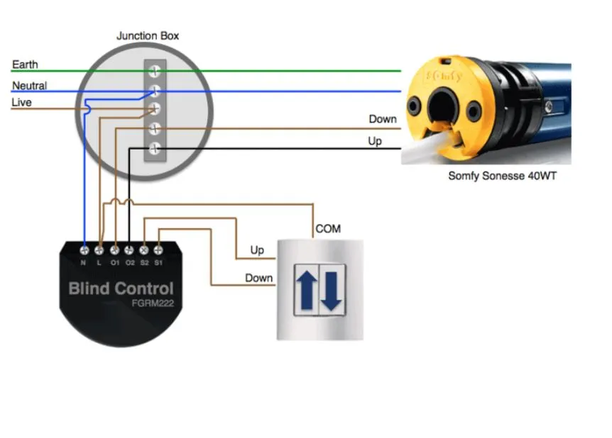 FIBARO Z-Wave R/Shutter 3