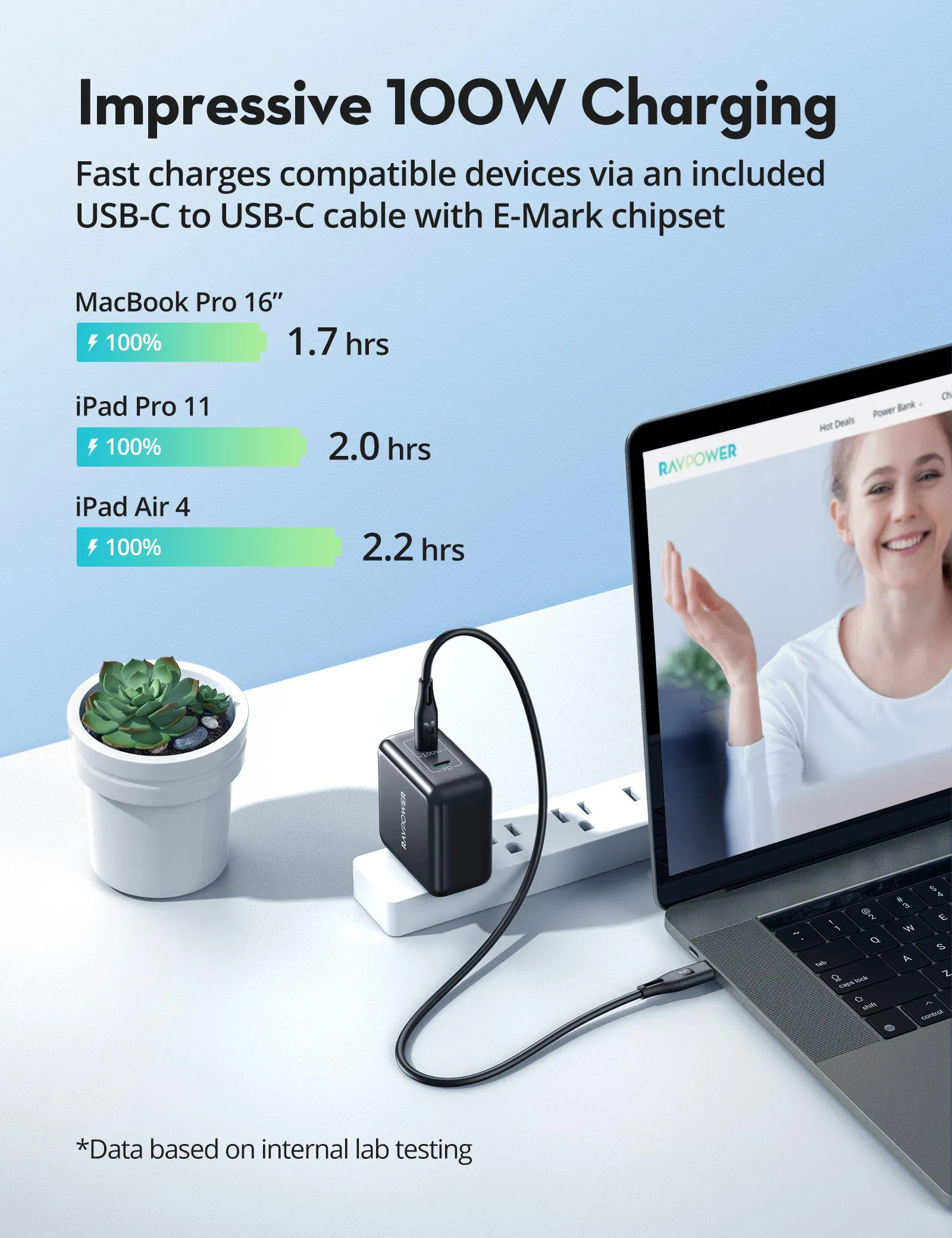 RAVPower 100W GaN II Generation 2 DUO USB-C Ports PD Series Wall Charger