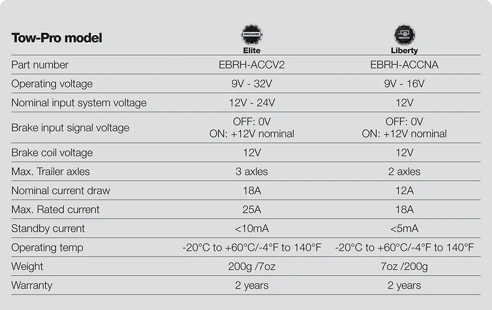 Redarc Tow-Pro Liberty Electric Brake Controller