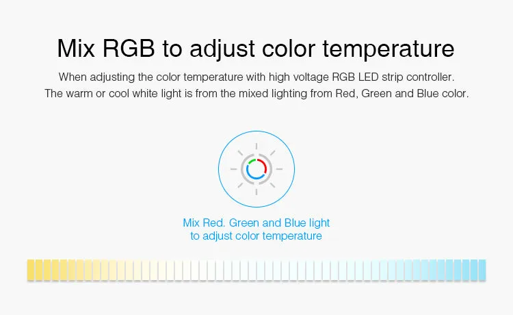 Smart 2.4GHz 4-Zone RGB LED Light Strip Control Unit – Upgrade Version