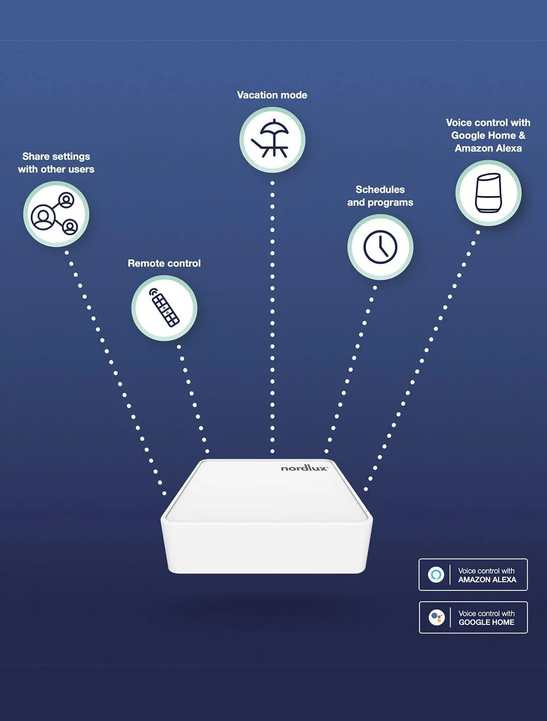 Smart Bridge Dual Wifi