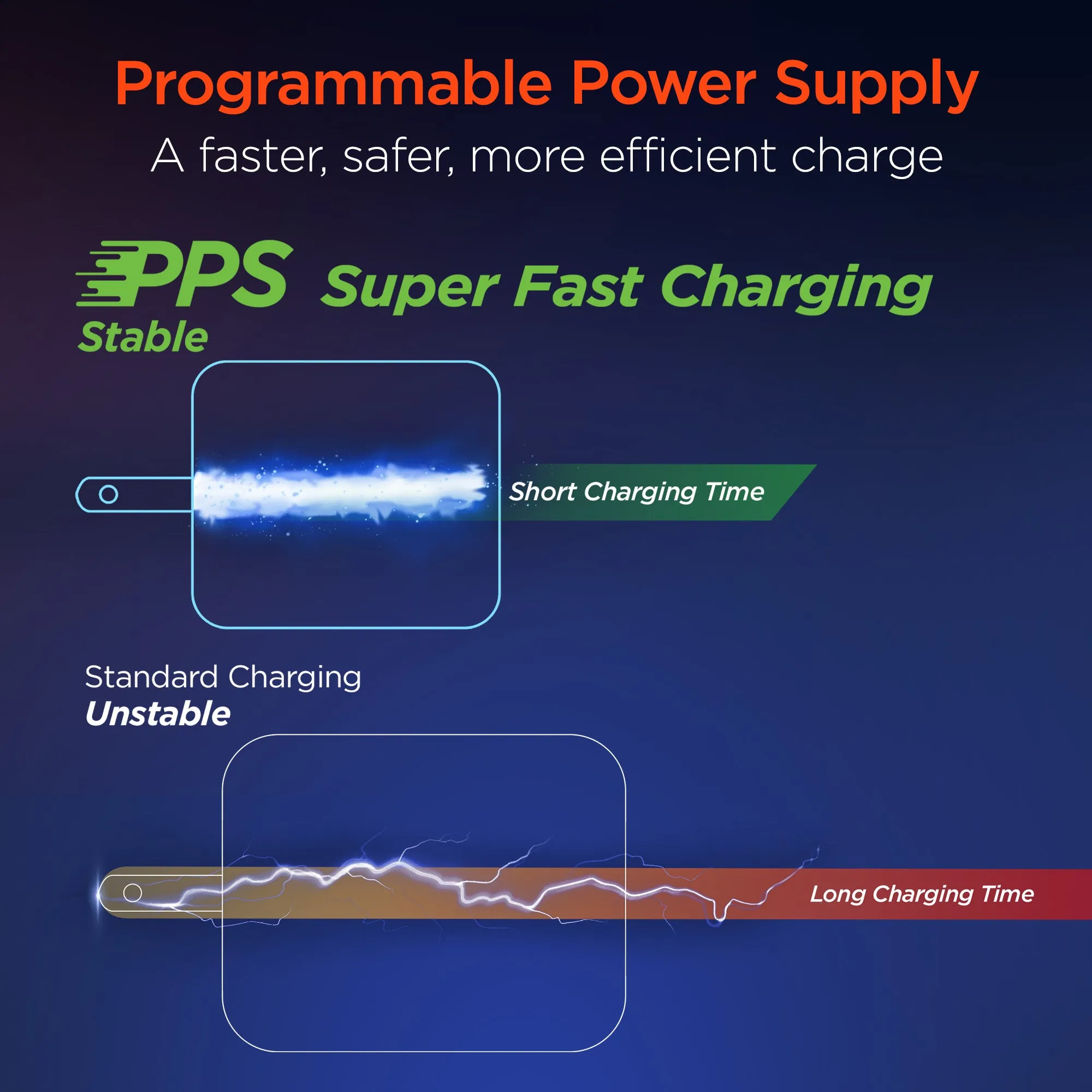 SpeedBoost 20W USB-C PD   20W USB-C PD Fast Wall Charger with PPS | White