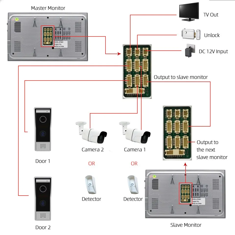 Tuya 7 inch 1080P/AHD Wifi Home Video Doorphone Intercom System Support Remote Unlock Motion Detect Record with 32G memory Card