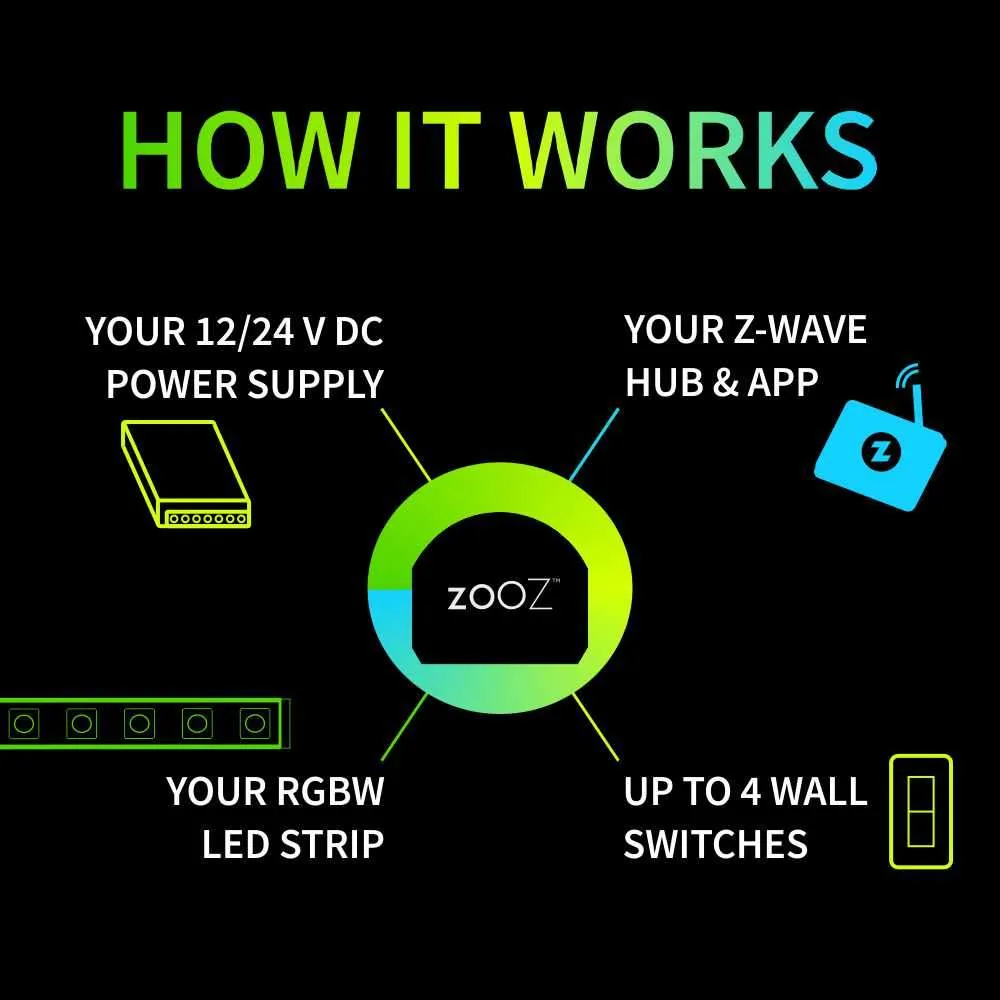 Zooz Z-Wave Plus S2 RGBW Dimmer ZEN31 for LED Strips